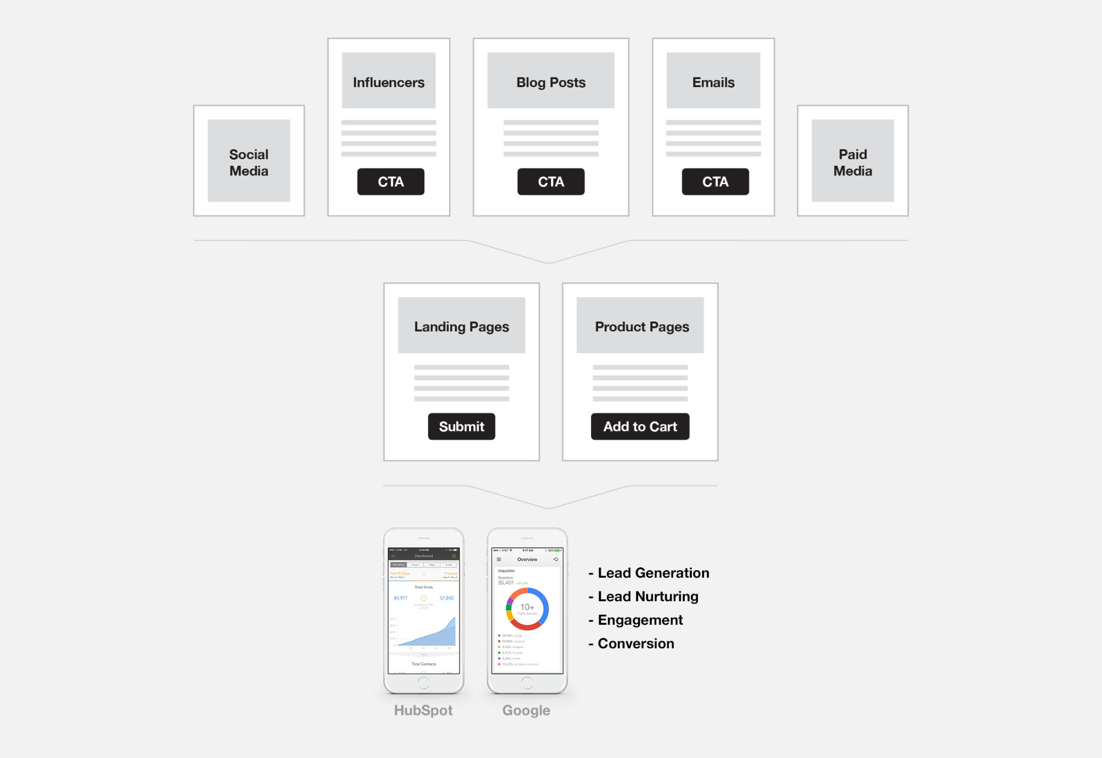 sr-integrated-mark-campaigns-client